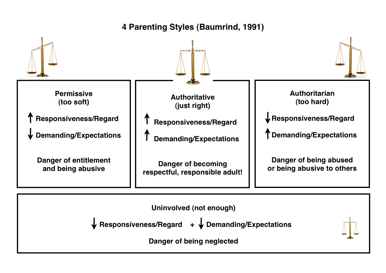 parenting_styles_4-1
