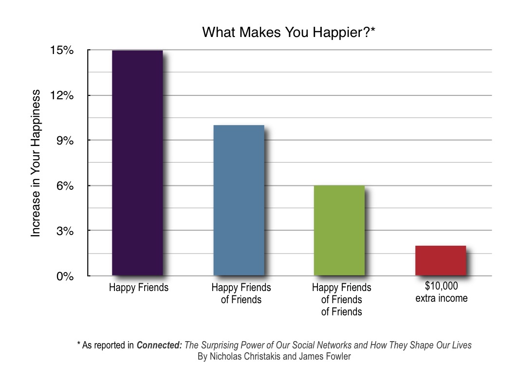What_Makes_You_Happier